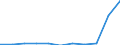 Flow: Exports / Measure: Values / Partner Country: World / Reporting Country: Slovenia