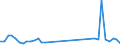 Flow: Exports / Measure: Values / Partner Country: World / Reporting Country: Switzerland incl. Liechtenstein