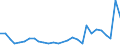 Flow: Exports / Measure: Values / Partner Country: World / Reporting Country: Turkey