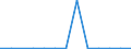 Flow: Exports / Measure: Values / Partner Country: World / Reporting Country: United Kingdom