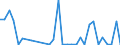 Flow: Exports / Measure: Values / Partner Country: Germany / Reporting Country: Belgium