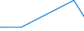 Flow: Exports / Measure: Values / Partner Country: Germany / Reporting Country: Israel