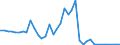 Flow: Exports / Measure: Values / Partner Country: Germany / Reporting Country: Netherlands