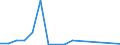 Flow: Exports / Measure: Values / Partner Country: Germany / Reporting Country: Poland
