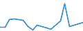 Flow: Exports / Measure: Values / Partner Country: Germany / Reporting Country: Portugal