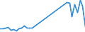 Flow: Exports / Measure: Values / Partner Country: Germany / Reporting Country: Switzerland incl. Liechtenstein