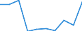 Flow: Exports / Measure: Values / Partner Country: Germany / Reporting Country: United Kingdom