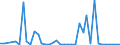 Flow: Exports / Measure: Values / Partner Country: United Kingdom / Reporting Country: Germany