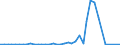 Flow: Exports / Measure: Values / Partner Country: United Kingdom / Reporting Country: Netherlands