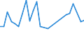 Flow: Exports / Measure: Values / Partner Country: United Kingdom / Reporting Country: Portugal
