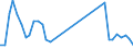 Flow: Exports / Measure: Values / Partner Country: United Kingdom / Reporting Country: Switzerland incl. Liechtenstein