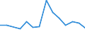 Flow: Exports / Measure: Values / Partner Country: Switzerland incl. Liechtenstein / Reporting Country: Belgium