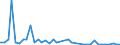 Flow: Exports / Measure: Values / Partner Country: Switzerland incl. Liechtenstein / Reporting Country: Germany