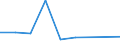 Flow: Exports / Measure: Values / Partner Country: Switzerland incl. Liechtenstein / Reporting Country: Israel