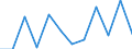 Flow: Exports / Measure: Values / Partner Country: USA excl. PR. & Virgin Isds. / Reporting Country: Switzerland incl. Liechtenstein