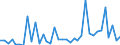 Flow: Exports / Measure: Values / Partner Country: World / Reporting Country: Australia