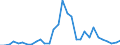 Flow: Exports / Measure: Values / Partner Country: World / Reporting Country: Belgium