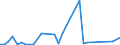 Flow: Exports / Measure: Values / Partner Country: World / Reporting Country: Chile