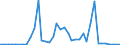 Flow: Exports / Measure: Values / Partner Country: World / Reporting Country: Finland