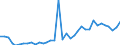 Flow: Exports / Measure: Values / Partner Country: World / Reporting Country: France incl. Monaco & overseas