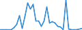 Flow: Exports / Measure: Values / Partner Country: World / Reporting Country: Greece