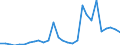 Flow: Exports / Measure: Values / Partner Country: World / Reporting Country: Israel