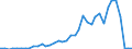 Flow: Exports / Measure: Values / Partner Country: World / Reporting Country: Japan