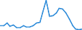 Flow: Exports / Measure: Values / Partner Country: World / Reporting Country: Korea, Rep. of