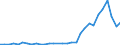 Flow: Exports / Measure: Values / Partner Country: World / Reporting Country: Mexico