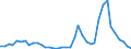 Flow: Exports / Measure: Values / Partner Country: World / Reporting Country: Netherlands