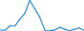 Flow: Exports / Measure: Values / Partner Country: World / Reporting Country: Poland