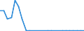 Flow: Exports / Measure: Values / Partner Country: World / Reporting Country: Slovakia