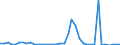 Flow: Exports / Measure: Values / Partner Country: World / Reporting Country: United Kingdom