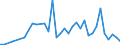 Flow: Exports / Measure: Values / Partner Country: Brazil / Reporting Country: Germany