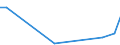 Flow: Exports / Measure: Values / Partner Country: Brazil / Reporting Country: Mexico