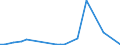 Flow: Exports / Measure: Values / Partner Country: Chinese Taipei / Reporting Country: Netherlands