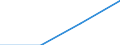 Flow: Exports / Measure: Values / Partner Country: Chinese Taipei / Reporting Country: Poland