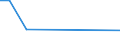 Flow: Exports / Measure: Values / Partner Country: Chinese Taipei / Reporting Country: Switzerland incl. Liechtenstein