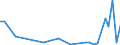 Flow: Exports / Measure: Values / Partner Country: Fiji / Reporting Country: Australia