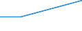 Flow: Exports / Measure: Values / Partner Country: Fiji / Reporting Country: Belgium