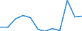 Flow: Exports / Measure: Values / Partner Country: Fiji / Reporting Country: Netherlands