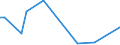 Flow: Exports / Measure: Values / Partner Country: Fiji / Reporting Country: New Zealand