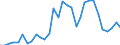 Flow: Exports / Measure: Values / Partner Country: Germany / Reporting Country: Belgium