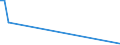 Flow: Exports / Measure: Values / Partner Country: Germany / Reporting Country: Canada