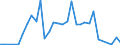 Flow: Exports / Measure: Values / Partner Country: Germany / Reporting Country: Denmark