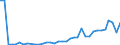 Flow: Exports / Measure: Values / Partner Country: Germany / Reporting Country: France incl. Monaco & overseas