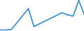 Flow: Exports / Measure: Values / Partner Country: Germany / Reporting Country: Israel