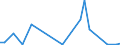 Flow: Exports / Measure: Values / Partner Country: Germany / Reporting Country: Italy incl. San Marino & Vatican