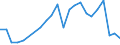 Flow: Exports / Measure: Values / Partner Country: Germany / Reporting Country: Luxembourg