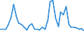 Flow: Exports / Measure: Values / Partner Country: Germany / Reporting Country: Netherlands